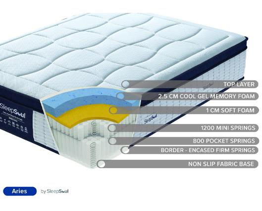 SleepSoul Aries 2000 Pocket Sprung Coolgel Mattress - Double