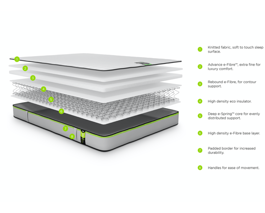 Jay-Be® Benchmark S1 Comfort Eco Friendly Mattress - Double