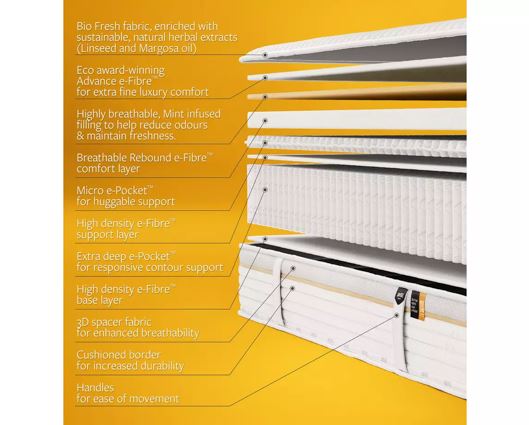 Jay-Be Bio Fresh Hybrid 2000 e-Pocket Eco-Friendly Mattress - Double
