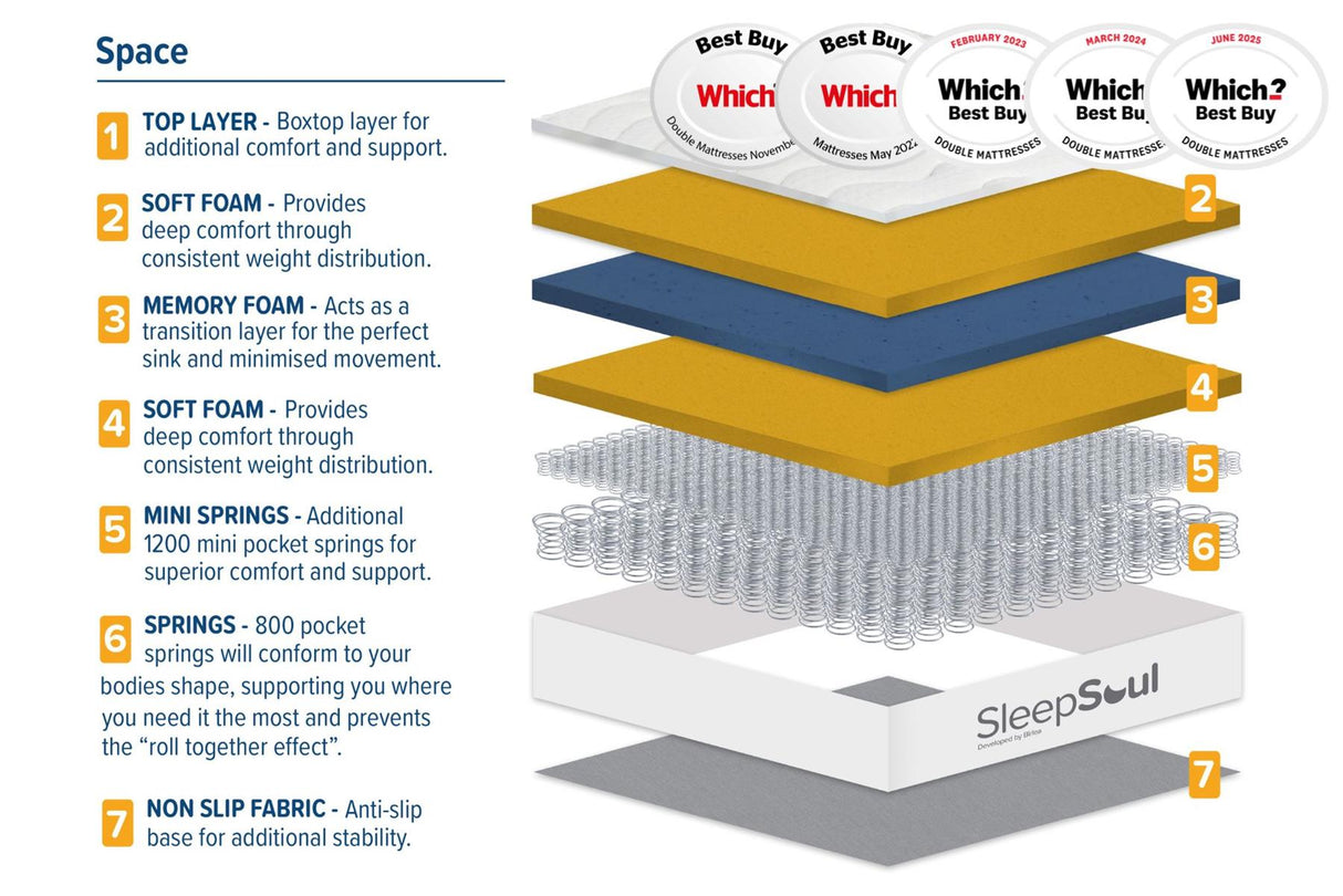 Roll Up Space 2000 Pocket Sprung Boxtop Mattress (35cm Depth) - Single