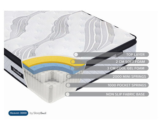 90cm SleepSoul Heaven 3000 Pocket Mattress - Single