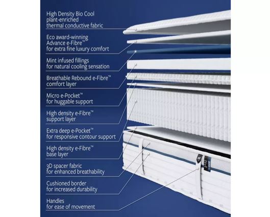 Jay-Be Bio Cool Hybrid 2000 e-Pocket Eco-Friendly Mattress - Double