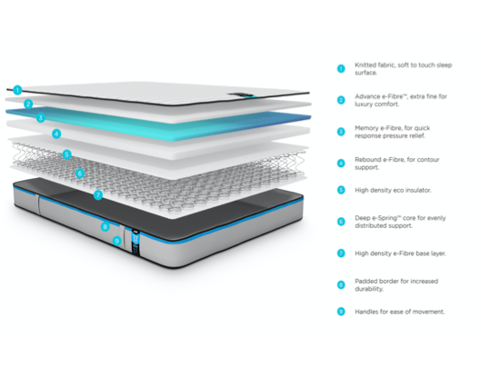 Jay-Be® Benchmark S3 Memory Eco Friendly Mattress - King