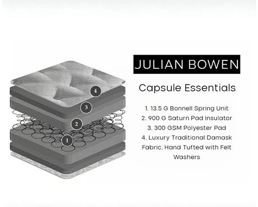 Capsule Essentials Mattress - Double