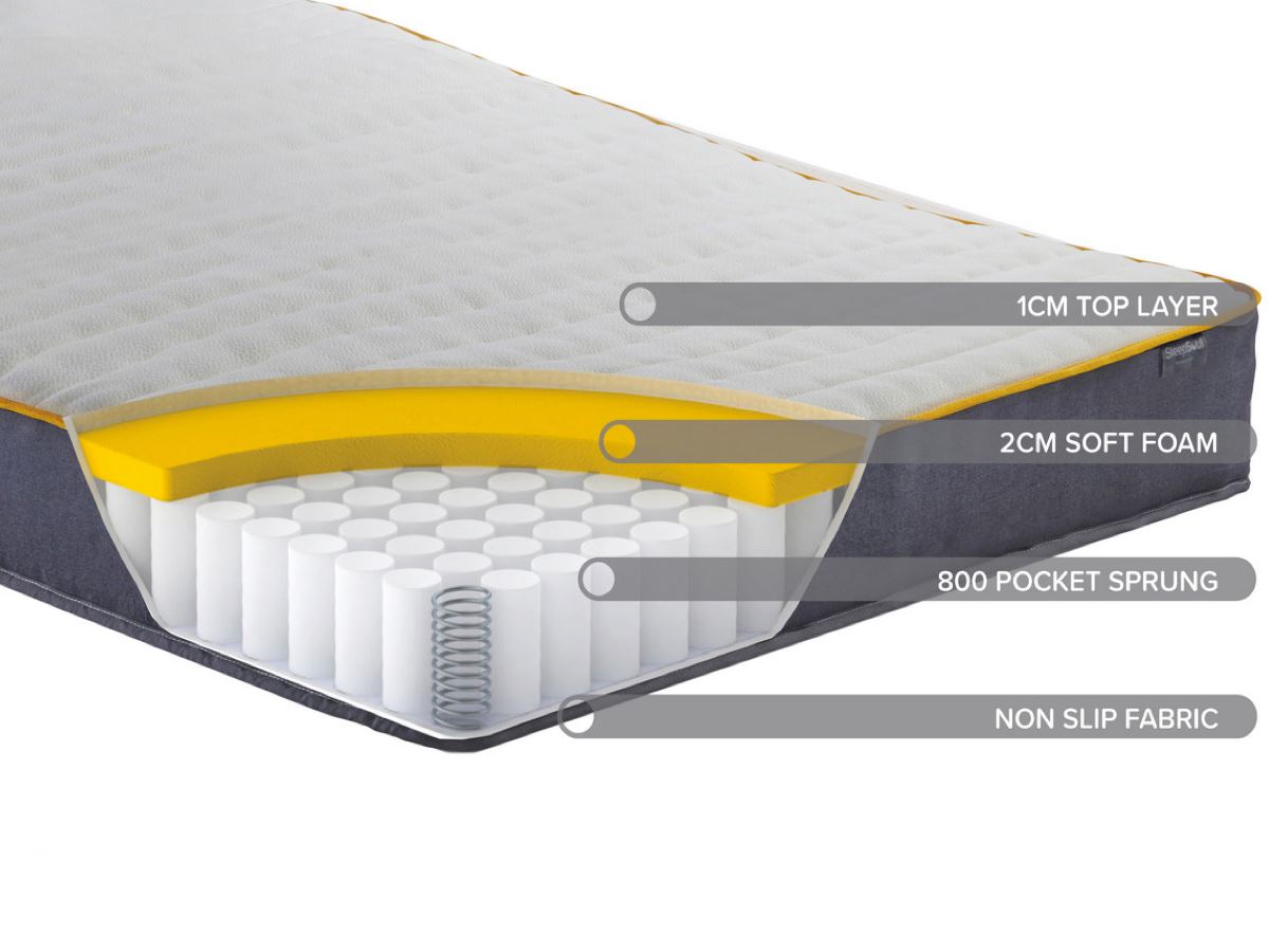 Roll Up Comfort 800 Pocket Mattress (22cm Depth) - Single