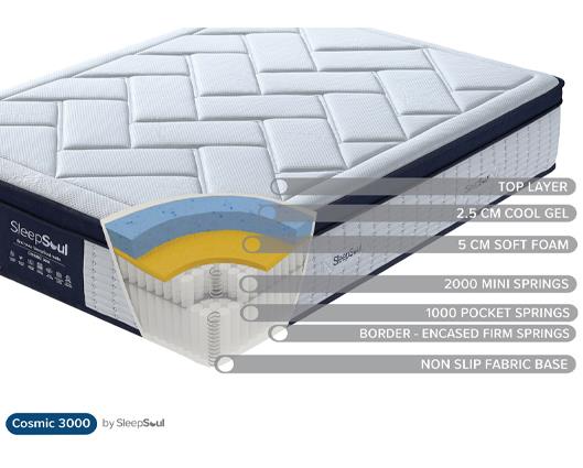 SleepSoul Cosmic 3000 Pocket Sprung Coolgel Mattress - Double