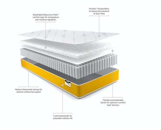 Jay-Be® Simply Kids® Anti-Allergy Foam Free e-Pocket® Sprung Mattress-Single