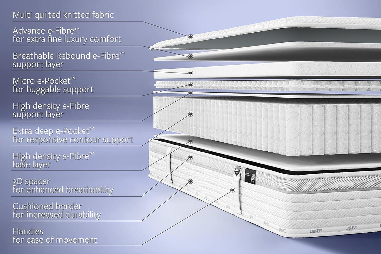 Jay-Be Firm Hybrid 2000 e-Pocket TrueCore Eco-Friendly Mattress - Single