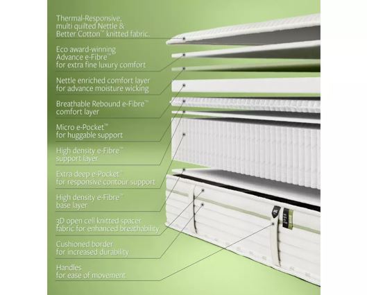 Jay-Be Natural All Seasons Nettle Hybrid 2000 e-Pocket Mattress - Double