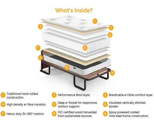 Jay-Be Contract Upright Hotel Bed with e-Pocket� Mattress- Single