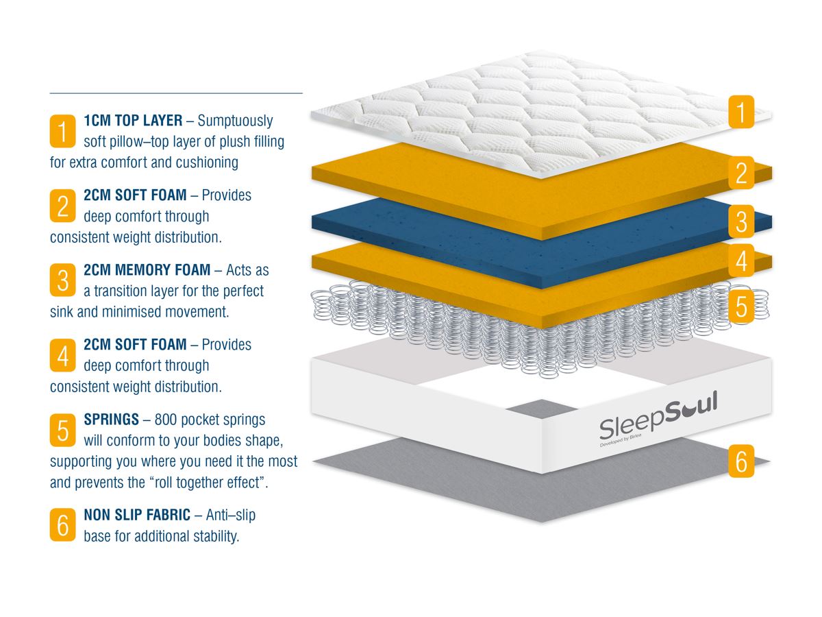 Roll Up Bliss 800 Pocket Memory Pillow Top Mattress (32cm Depth) - Super King