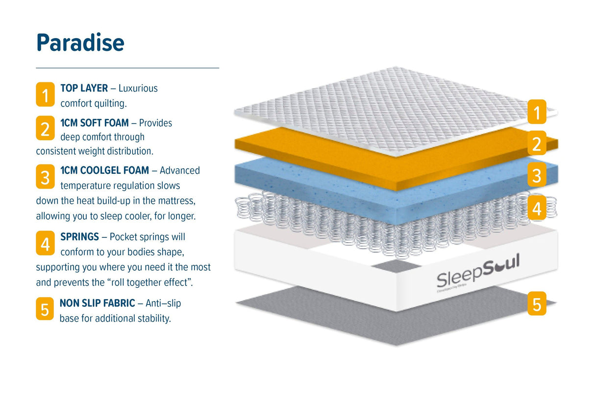Roll Up Paradise Pocket Sprung Coolgel Mattress (25cm Depth) - Small Double