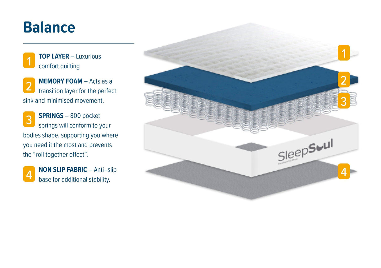 Roll Up Balance 800 Pocket Sprung Memory Foam Mattress (22cm Depth) - Small Double