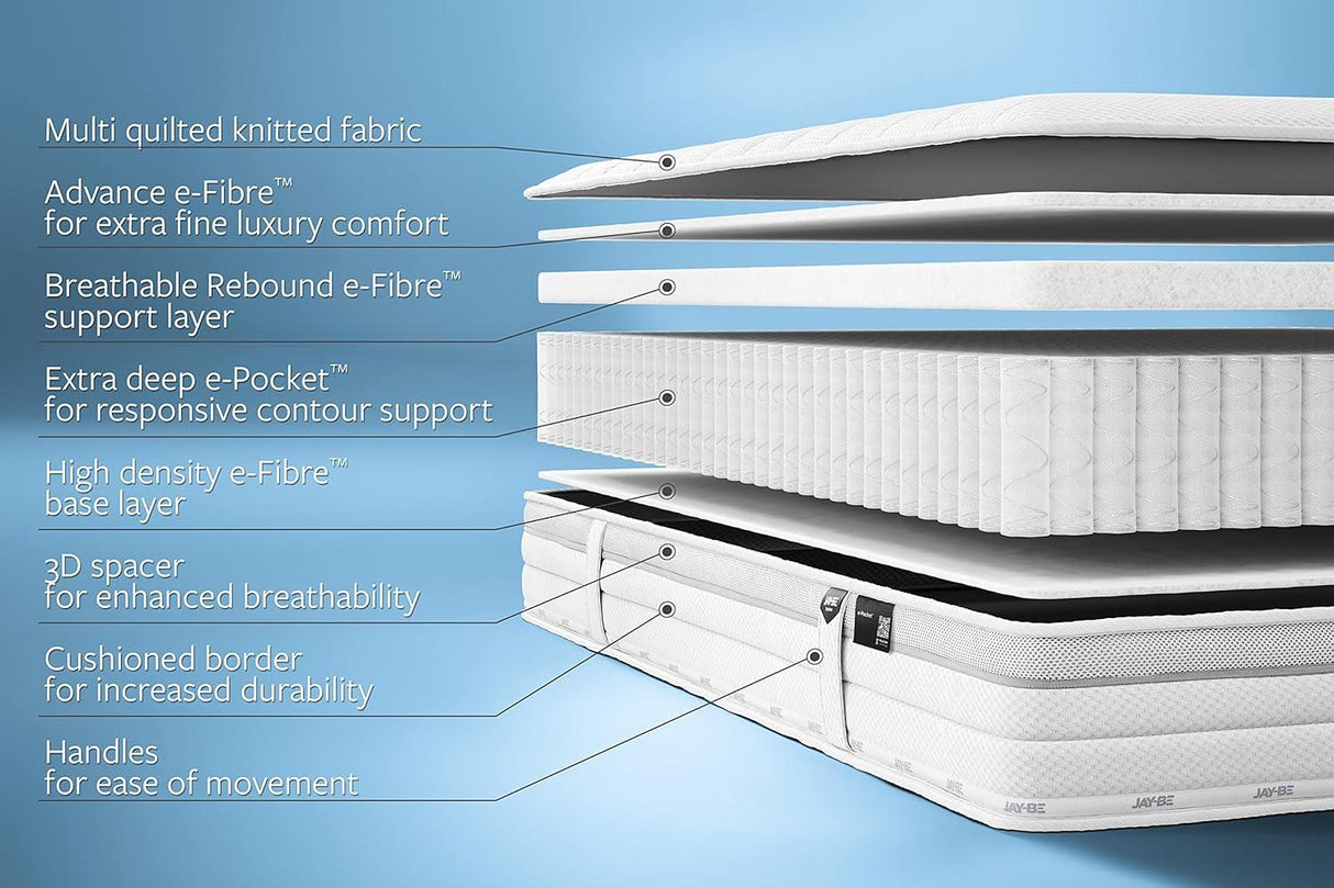 Jay-Be 1000 e-Pocket� Eco TRUECORE Mattress - Single