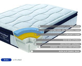 SleepSoul Aries 2000 Pocket Sprung Coolgel Mattress - Double
