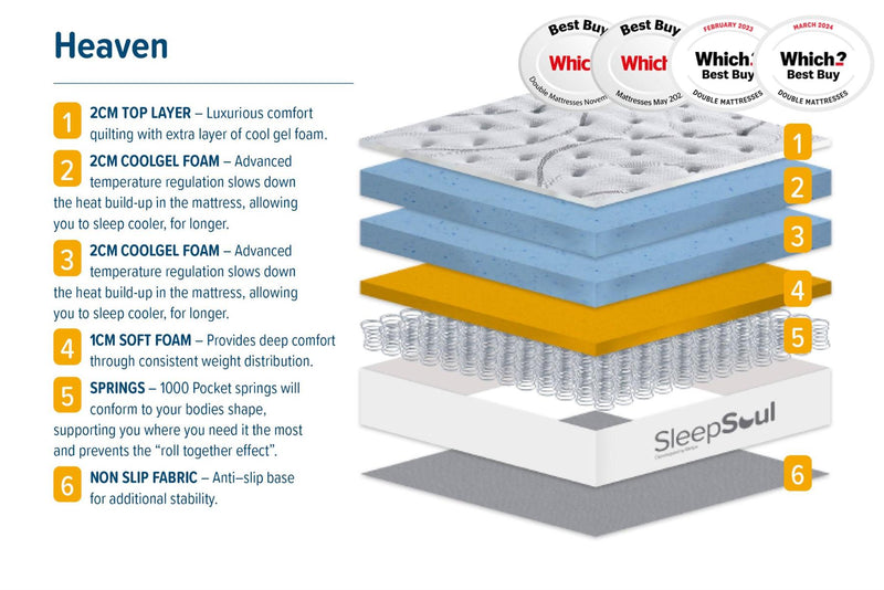 Roll Up Heaven 1000 Pocket Sprung Coolgel Mattress (25cm Depth) - King