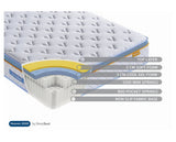150cm SleepSoul Heaven 2000 Pocket Mattress