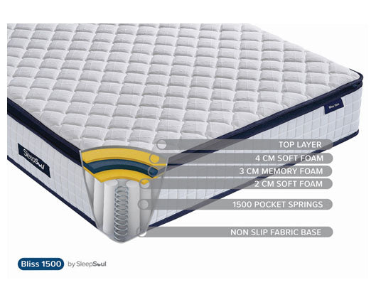 90cm SleepSoul Bliss 1500 Pocket Mattress