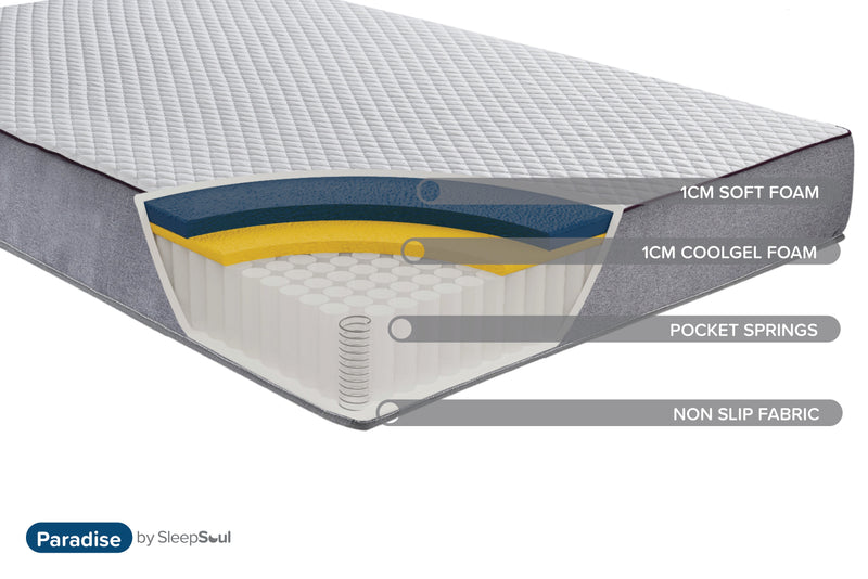 Roll Up Paradise Pocket Sprung Coolgel Mattress (25cm Depth) - Small Double
