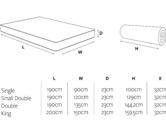 Jay-Be 2000 Hybrid e-Pocketï¿½Eco TRUECORE Mattress - Small Double