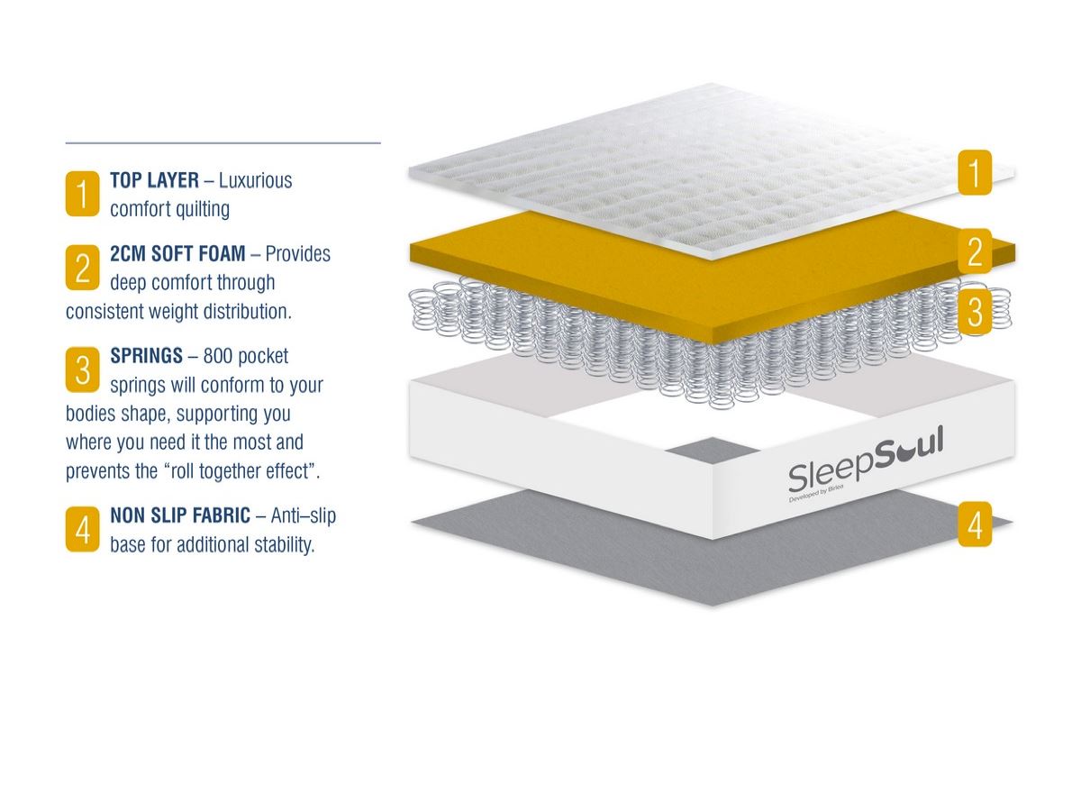 Roll Up Comfort 800 Pocket Mattress (22cm Depth) - Single