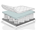 Pocket Sprung 190x90x15cm Single Mattress