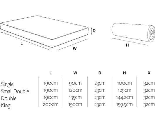 Jay-Be 2000 Hybrid e-Pocketï¿½ Eco TRUECORE Mattress - Double