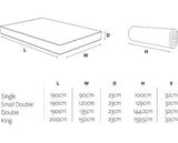 Jay-Be 2000 Hybrid e-Pocketï¿½ Eco TRUECORE Mattress - Double