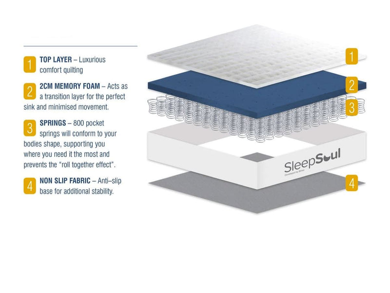 Roll Up Balance 800 Pocket Memory Foam Mattress (22cm Depth) - Double