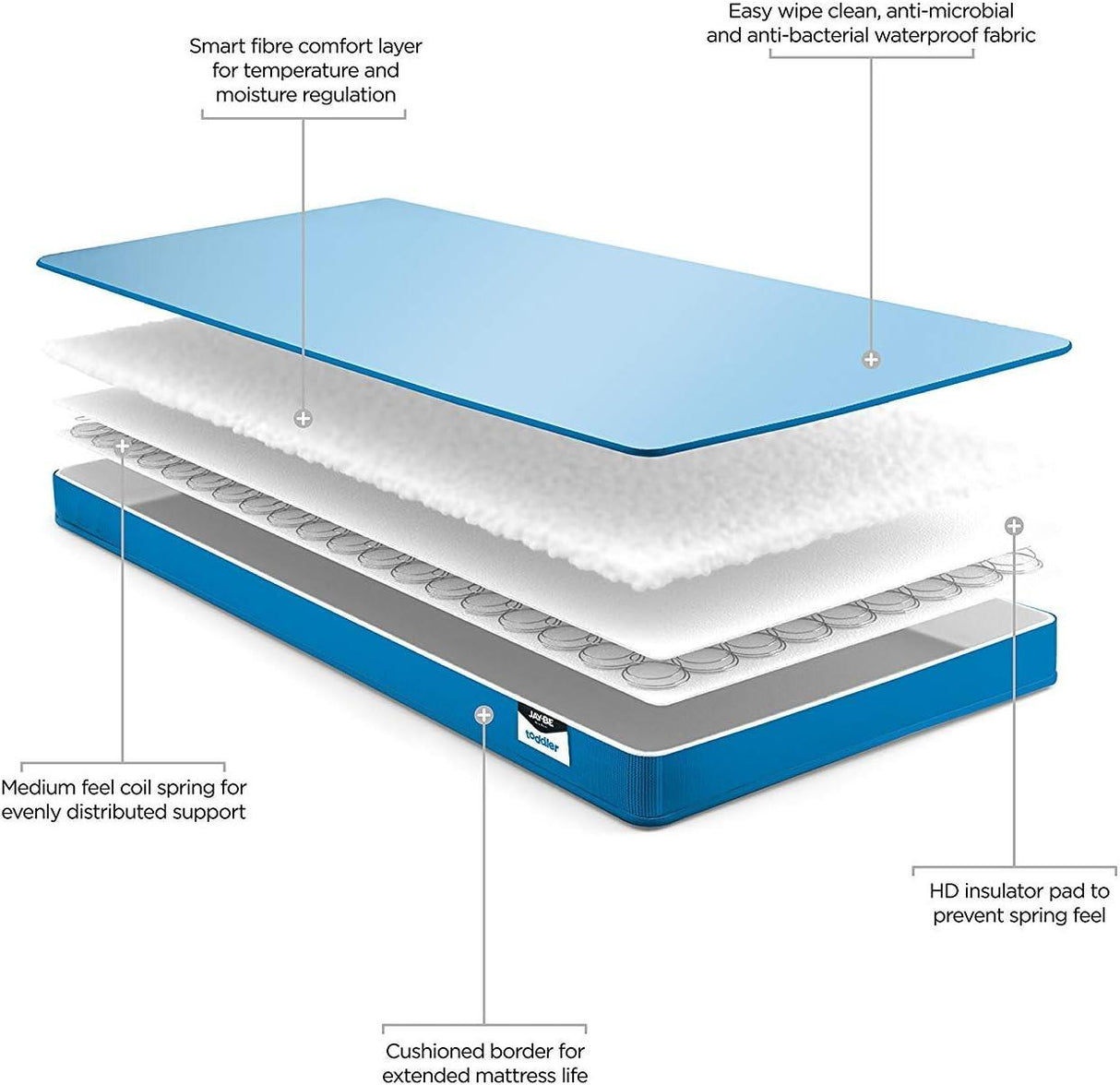 Jay-Be Toddler Waterproof Anti-Allergy Anti-Microbial Foam Free Sprung Mattress