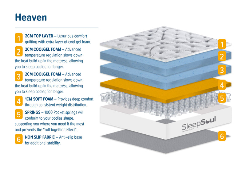 SleepSoul Heaven 1000 Pocket Sprung Coolgel Mattress (25cm Depth) - Super King