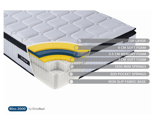 90cm SleepSoul Bliss 2000 Pocket Mattress