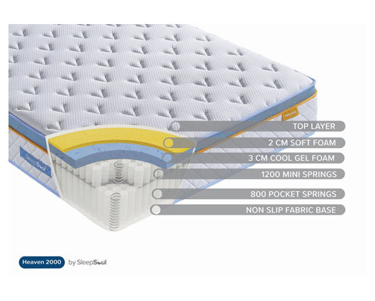 SleepSoul Heaven 2000 Pocket Mattress- Single