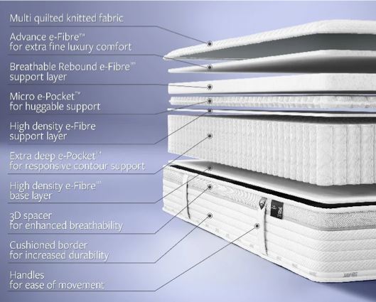 Jay-Be 2000 Hybrid e-Pocketï¿½Eco TRUECORE Mattress - Small Double