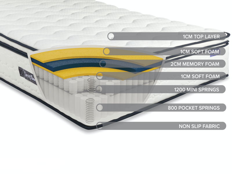 SleepSoul Space 2000 Pocket Sprung Boxtop Mattress (35cm Depth) - King