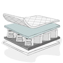 Pocket Sprung Cot Mattress-140 x 70cm