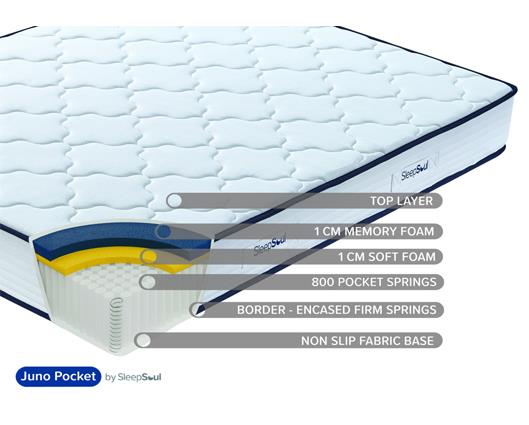 SleepSoul Juno 800 Pocket Sprung Mattress - Single