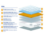 SleepSoul Aries 2000 Pocket Sprung Coolgel Mattress - King