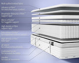 Jay-Be 2000 Hybrid e-Pocketï¿½ Eco TRUECORE Mattress - Double