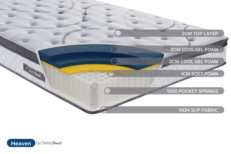 SleepSoul Heaven 1000 Pocket Sprung Coolgel Mattress (25cm Depth) - Super King