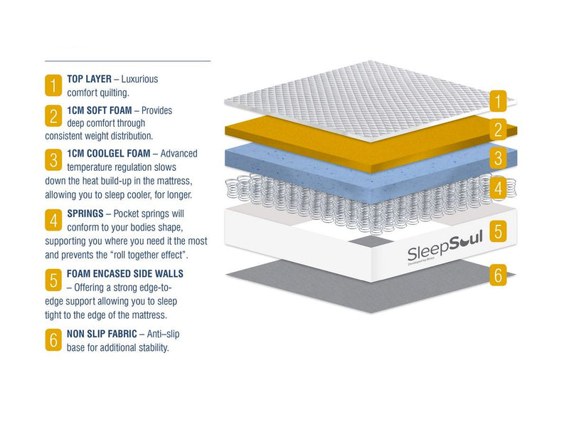 Roll Up Paradise Pocket Sprung Coolgel Mattress (25cm Depth) - Double
