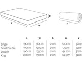 Jay-Be 1000 e-Pocketï¿½ Eco TRUECORE Mattress - King