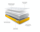 Jay-Be® Simply Kids® Anti-Allergy Foam Free e-Pocket® Sprung Mattress-Single