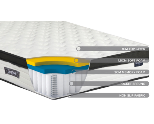 Roll Up Cloud 800 Pocket Sprung Mattress (31cm Depth) - Double