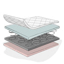 Sprung Cot Mattress-140 x 70cm