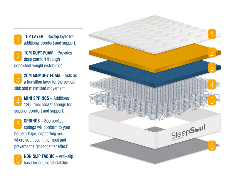 SleepSoul Space 2000 Pocket Sprung Boxtop Mattress (35cm Depth) - Super King