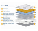 180cm SleepSoul Heaven 3000 Pocket Mattress - Super King