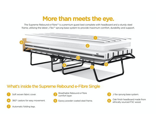 Jay-Be® Supreme Automatic Folding Bed with Rebound e-Fibre® Mattress-Single