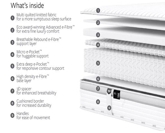 Jay-Be Firm Hybrid 2000 e-Pocket TrueCore Eco-Friendly Mattress - King