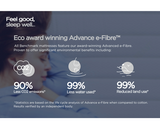 Jay-Be® Benchmark S7 Tri-brid Eco Friendly Mattress - Small Double